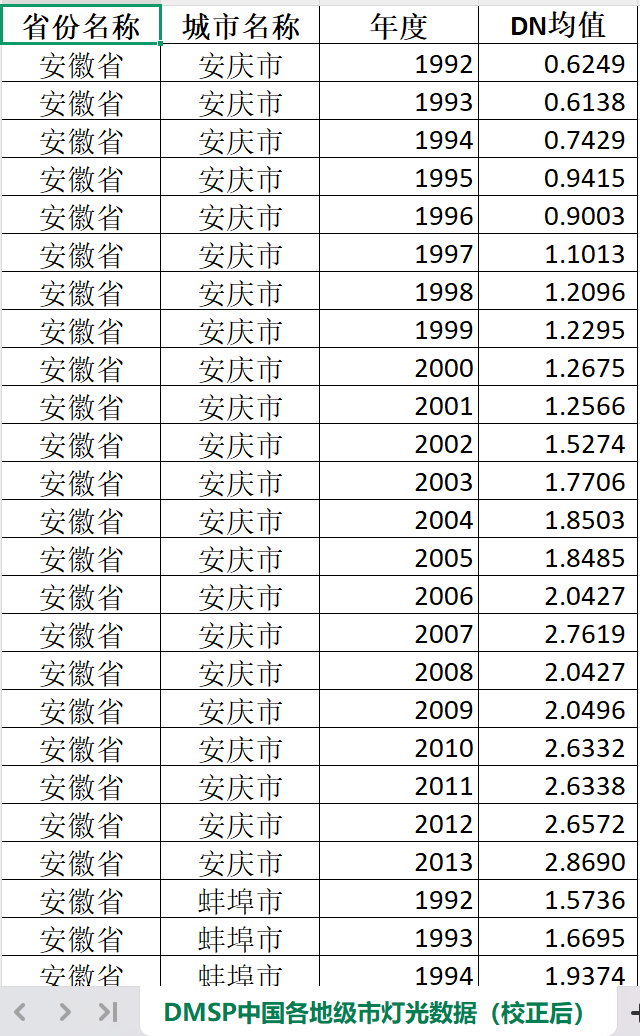 各省市县夜间灯光数据（1992-2024年）