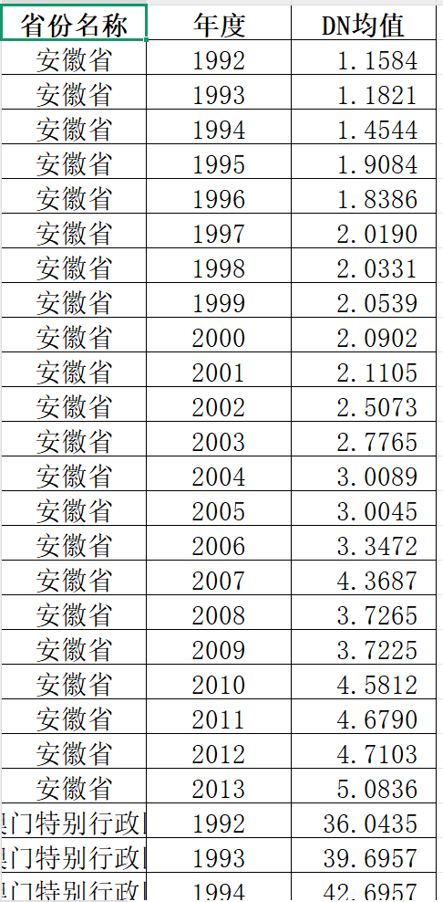 各省市县夜间灯光数据（1992-2024年）