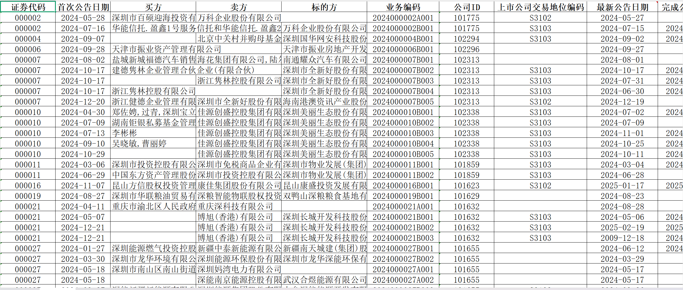 上市公司并购数据（2005-2024年）