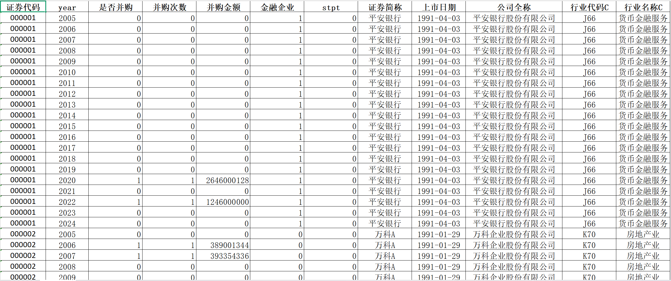上市公司并购数据（2005-2024年）