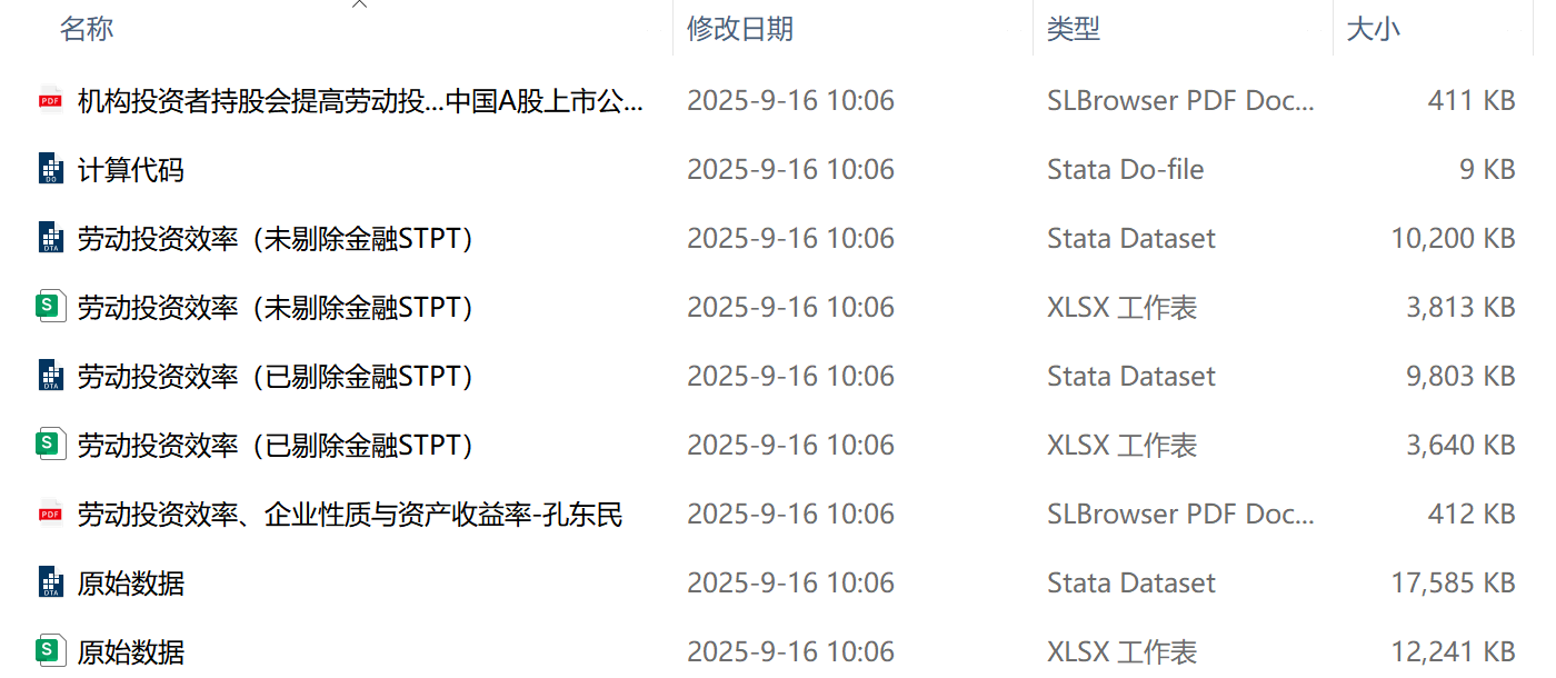 上市公司劳动投资效率（2002-2024年）