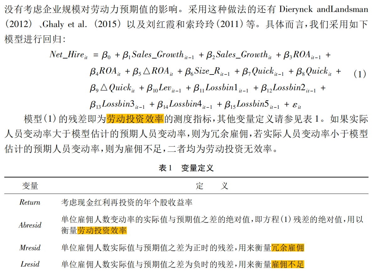 上市公司劳动投资效率（2002-2024年）