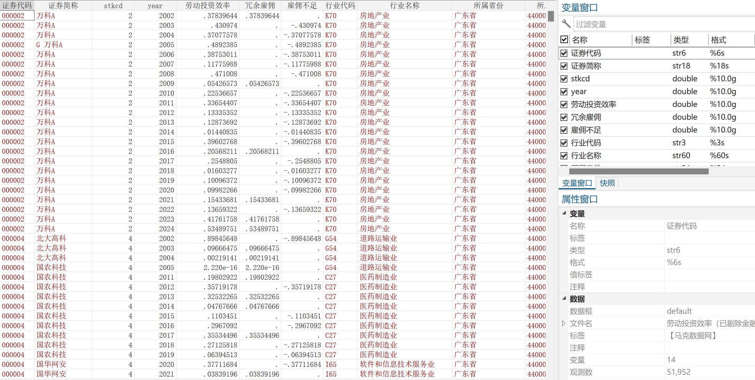 上市公司劳动投资效率（2002-2024年）