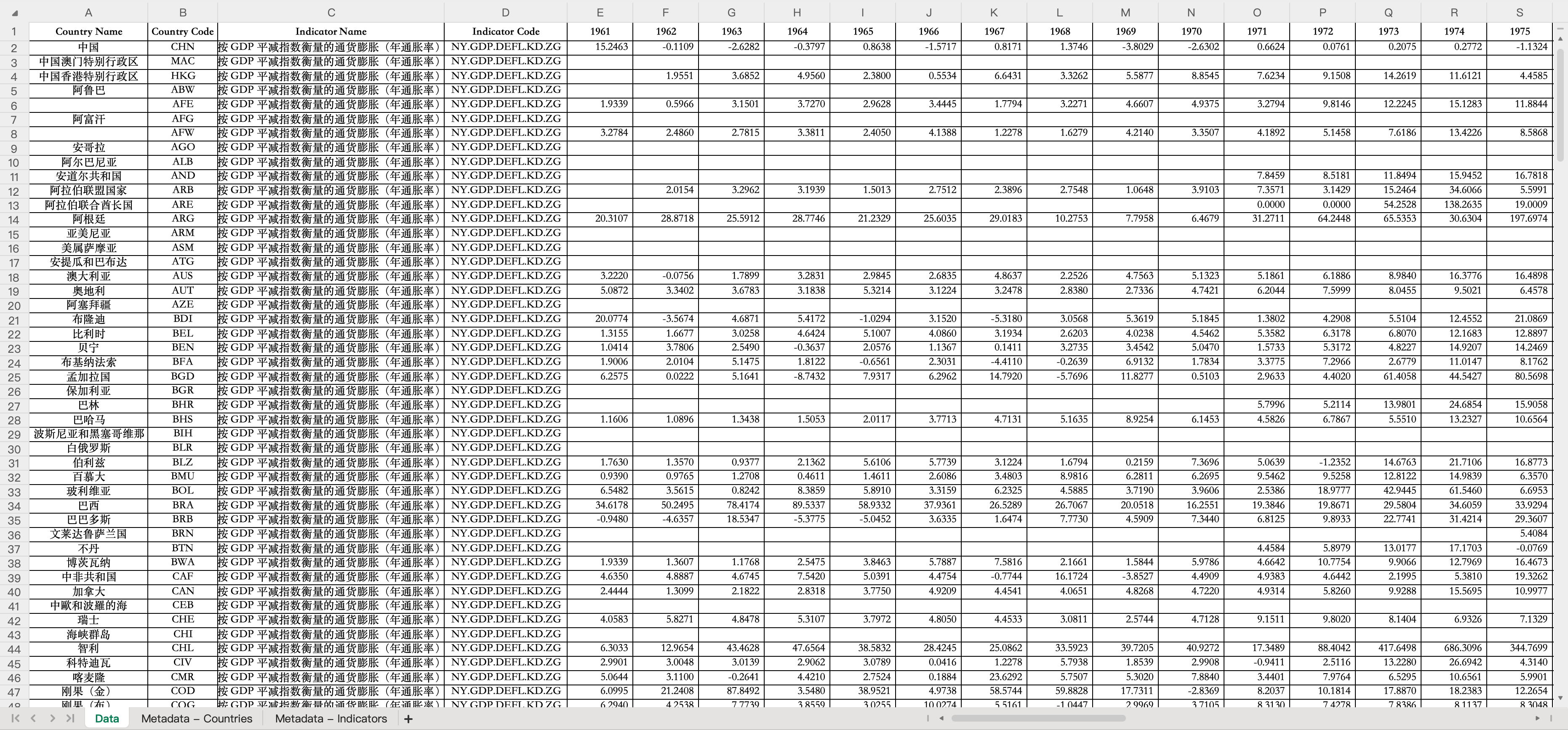 中国通货膨胀率（1961-2024年） -马克数据网
