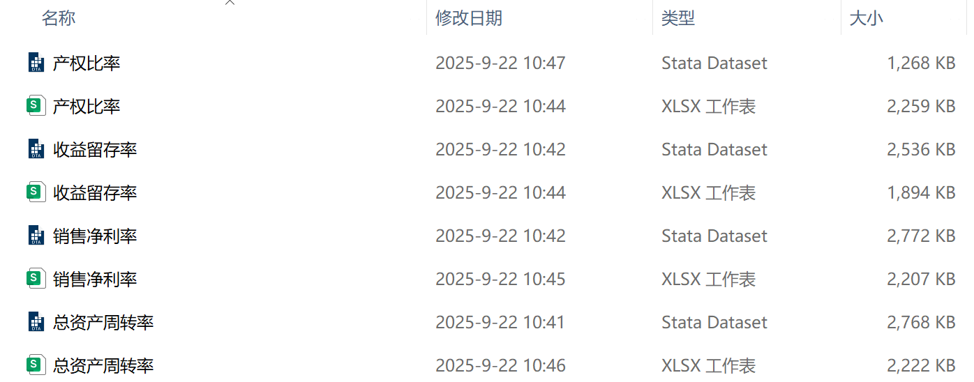 上市公司可持续发展能力（2001-2024年）