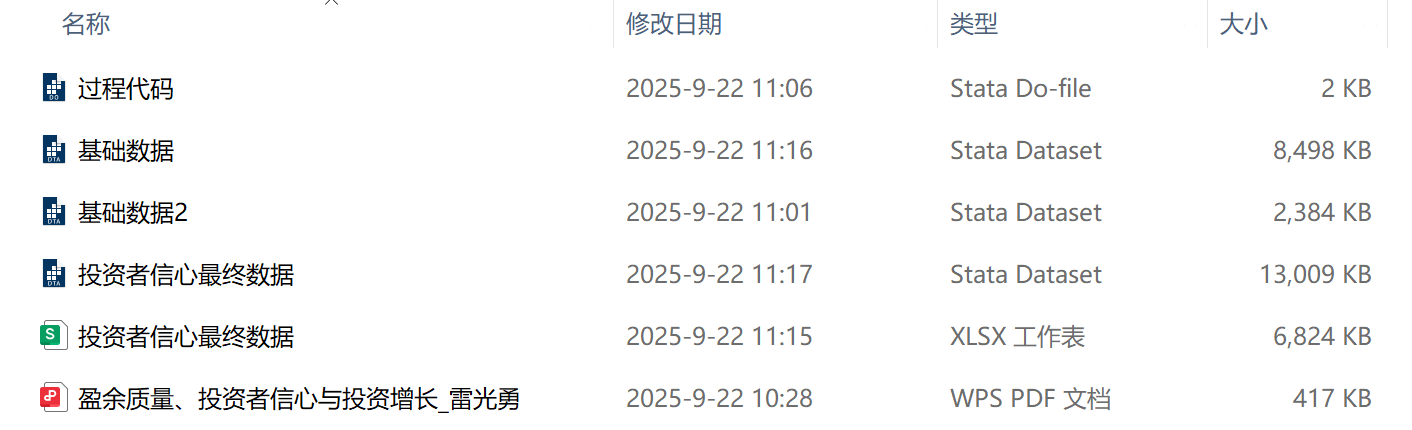 上市公司企业投资者信心指数（2000-2024年）