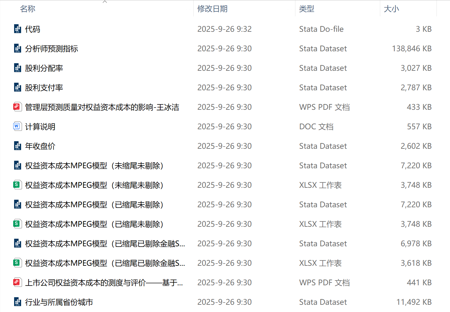 上市公司权益资本成本数据-MPEG模型（2001-2024年）