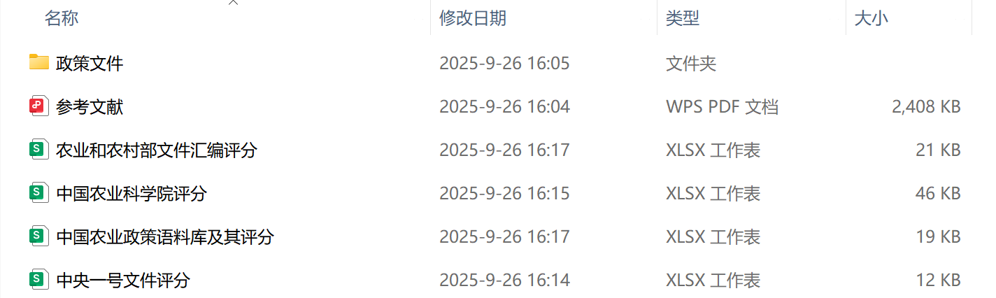 中央农业政策强度数据（1982-2023年）