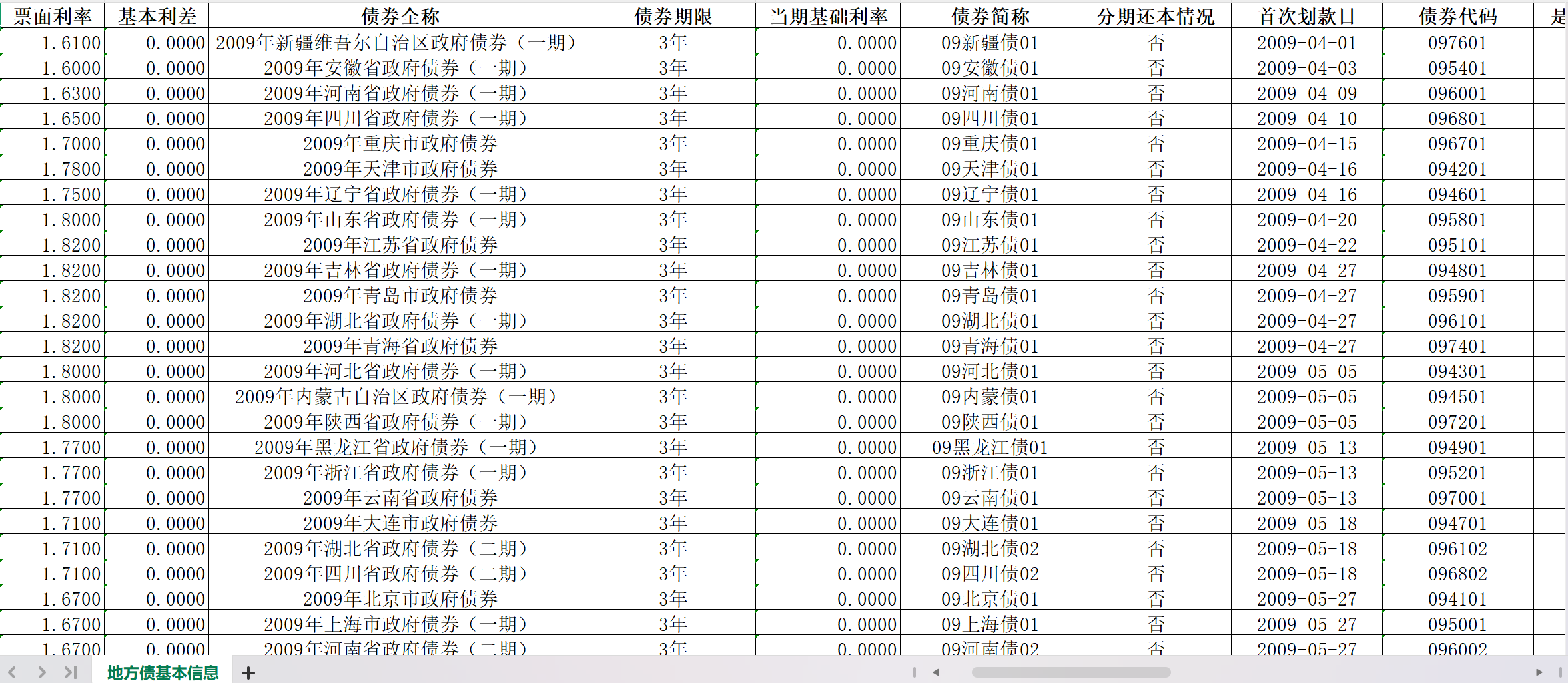 城投公司基本信息及地方在、城投债数据（1999-2024年）