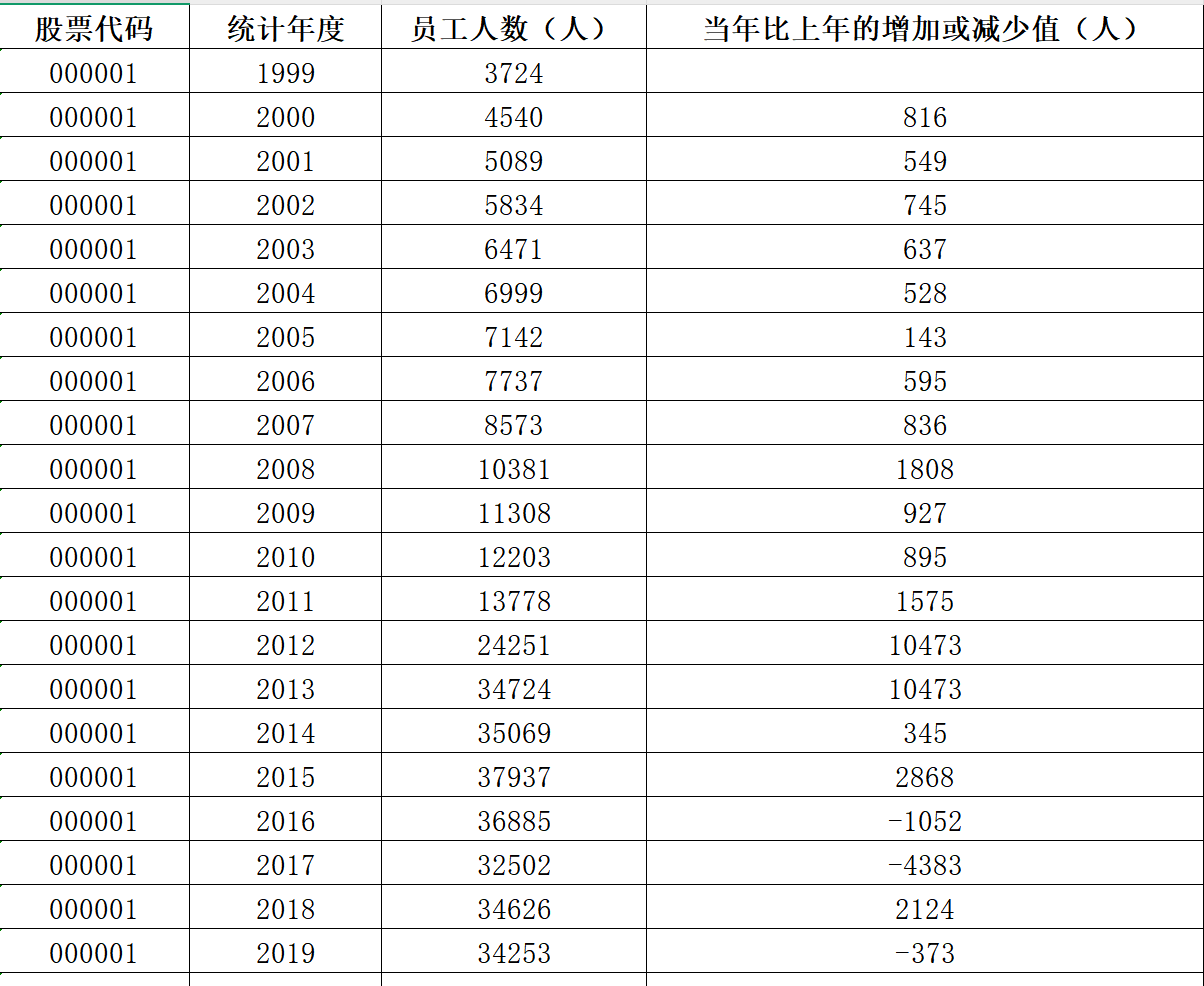 上市公司裁员数据（2000-2024年）