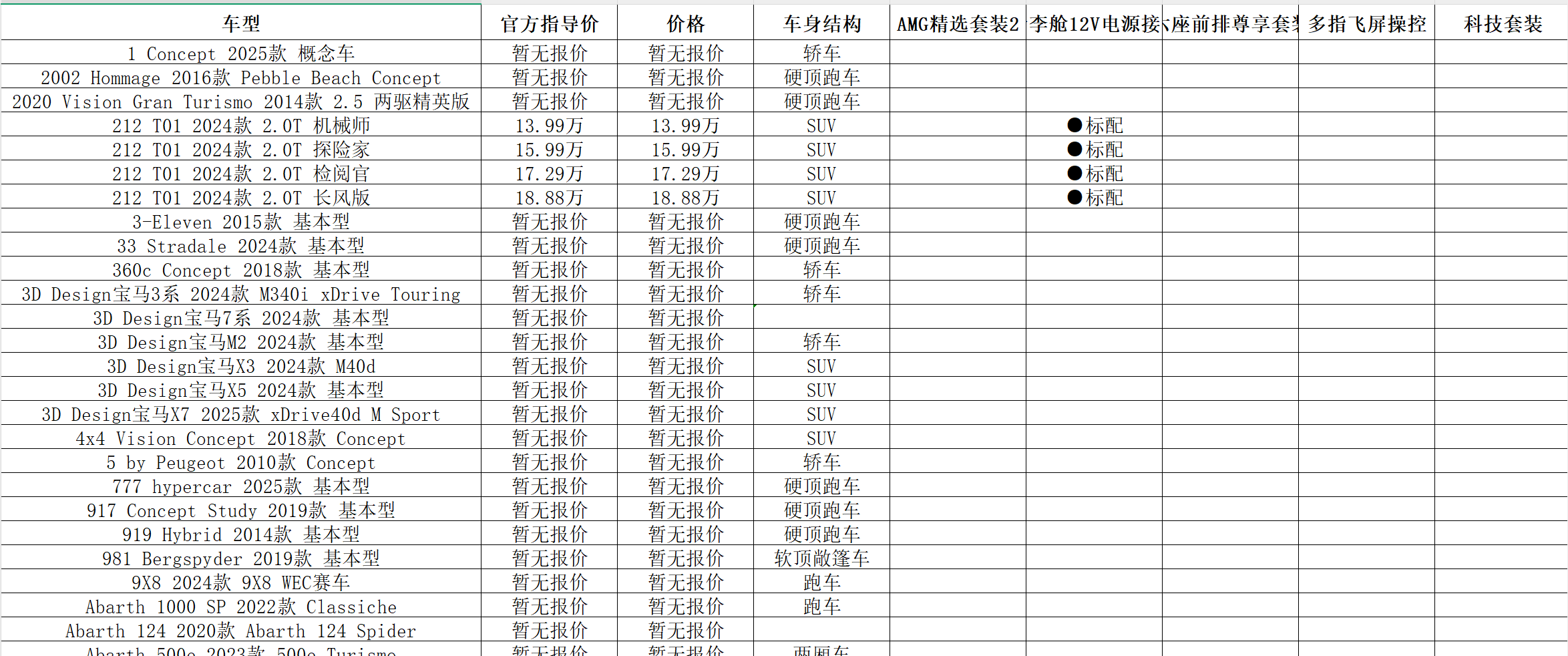 汽车之家、懂车帝汽车配置信息(1999-2025.4)