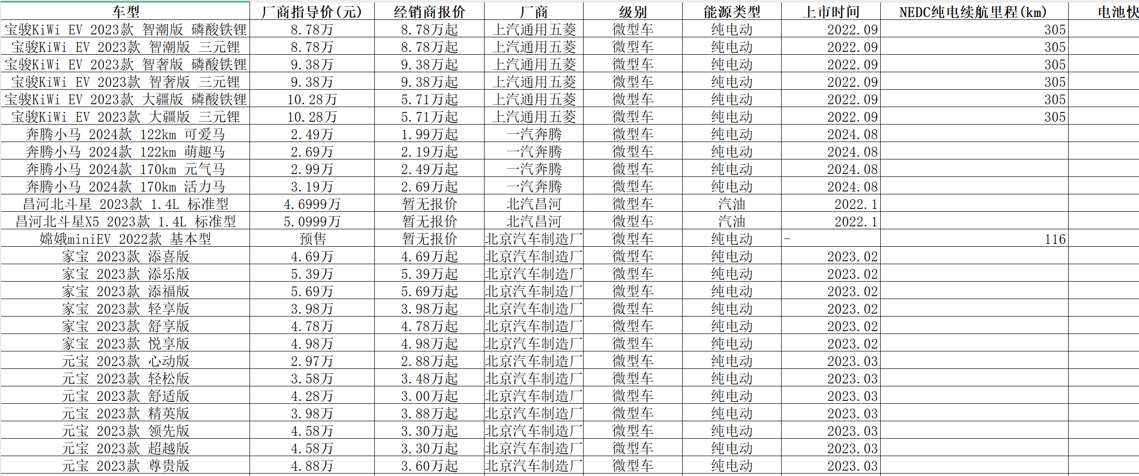 汽车之家、懂车帝汽车配置信息(1999-2025.4)