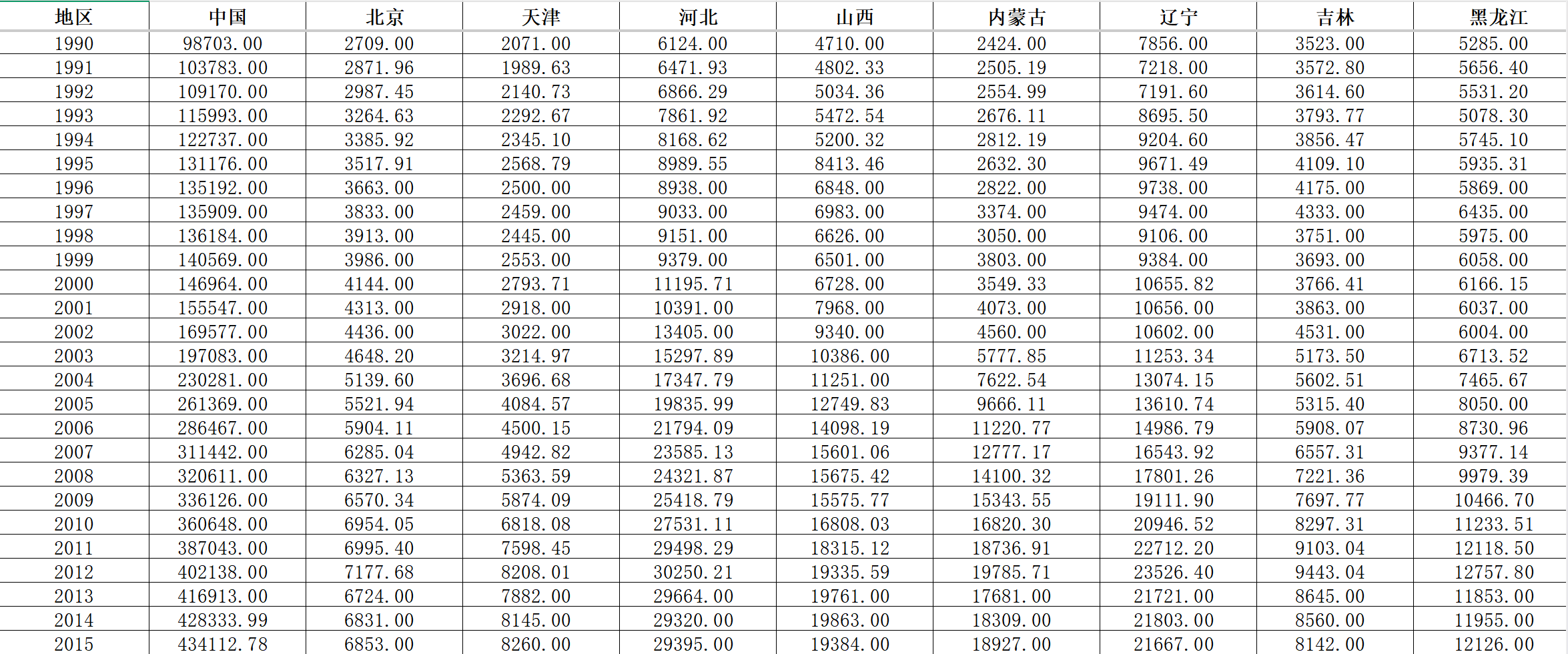 全国及各省能源消费总量(1978-2024年)