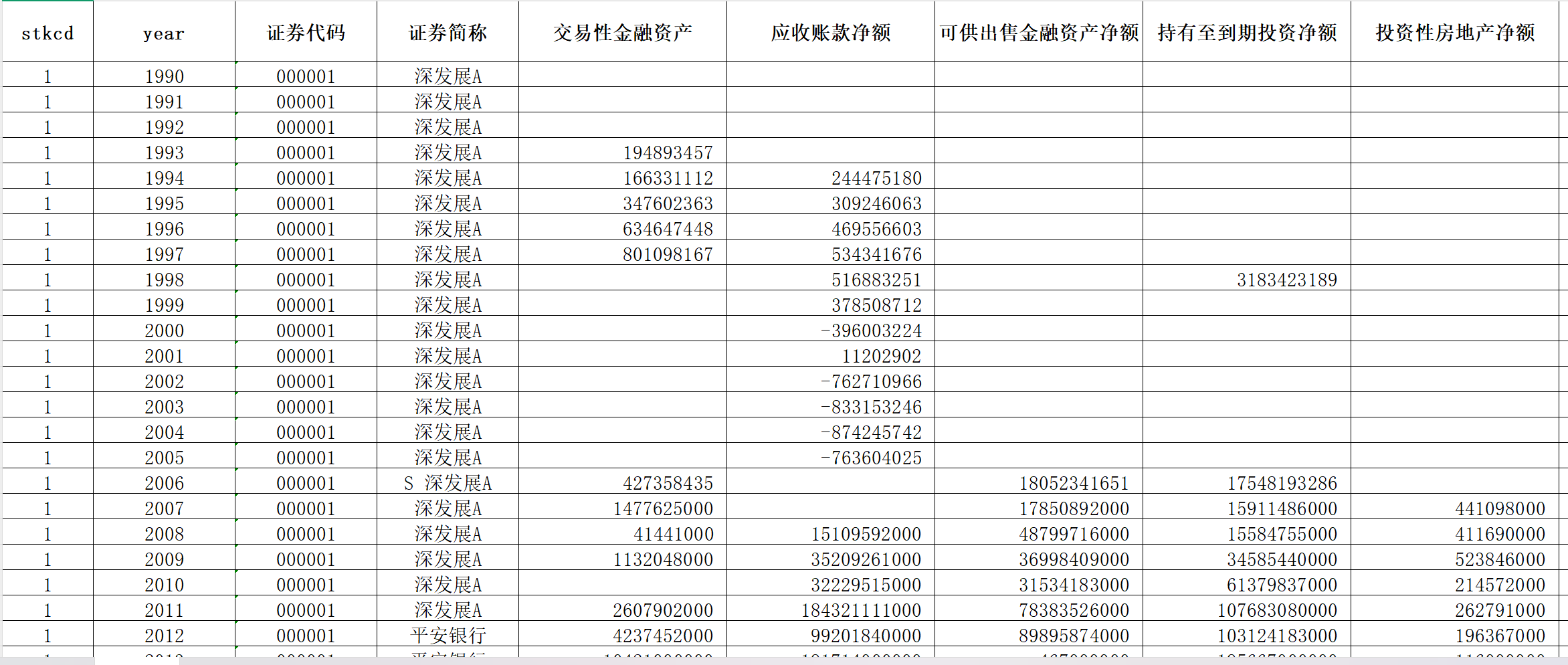 上市公司高管风险偏好数据+dofile（2007-2024年）