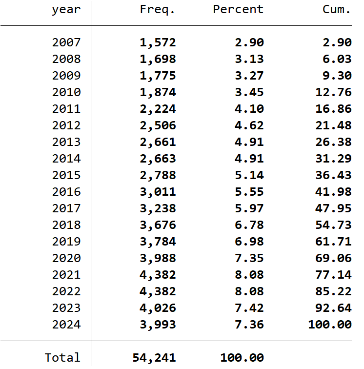 上市公司绿色全要素生产率（2007-2024年）