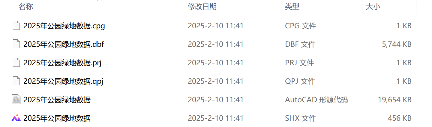中国公园绿地数据（2025年更新）