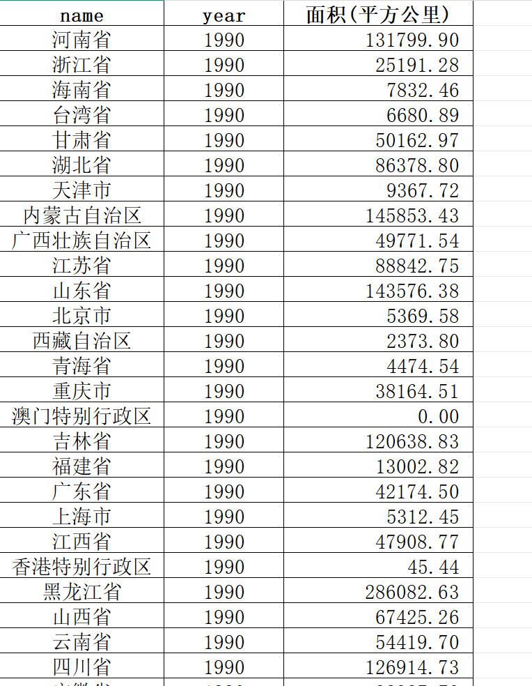 中国省、市、县耕地面积数据（1990-2023年）