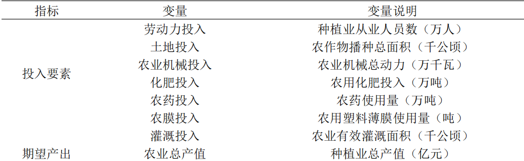 各省农业全要素生产率数据（2005-2023年）