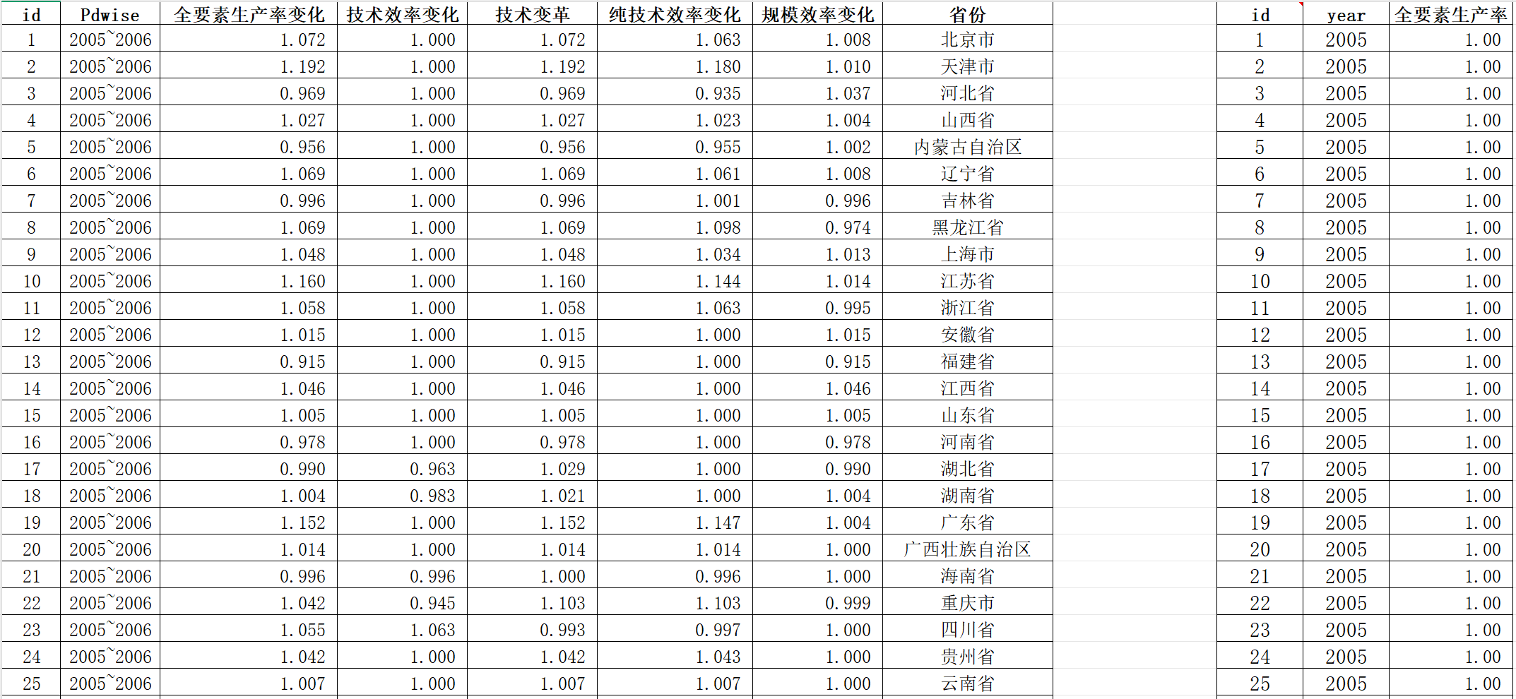 各省农业全要素生产率数据（2005-2023年）