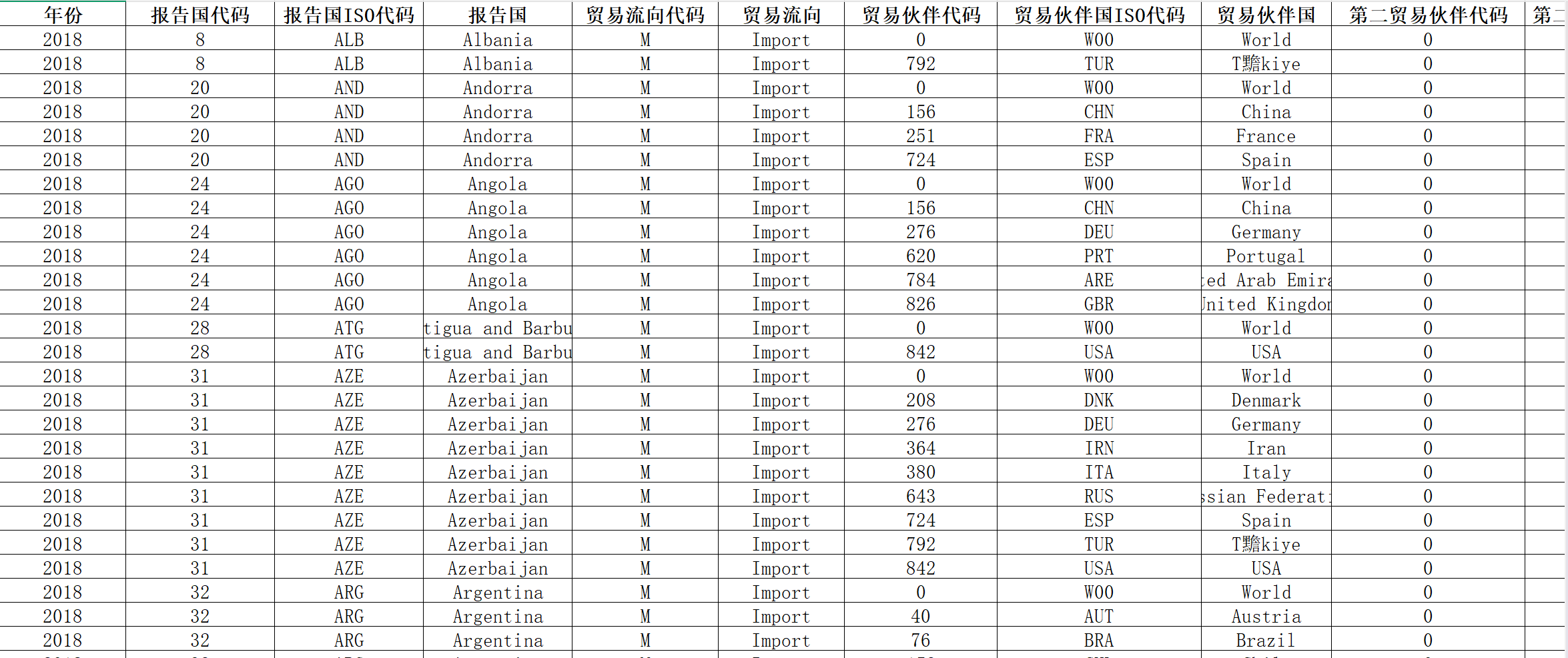 全球稀土贸易数据(2018-2024年)