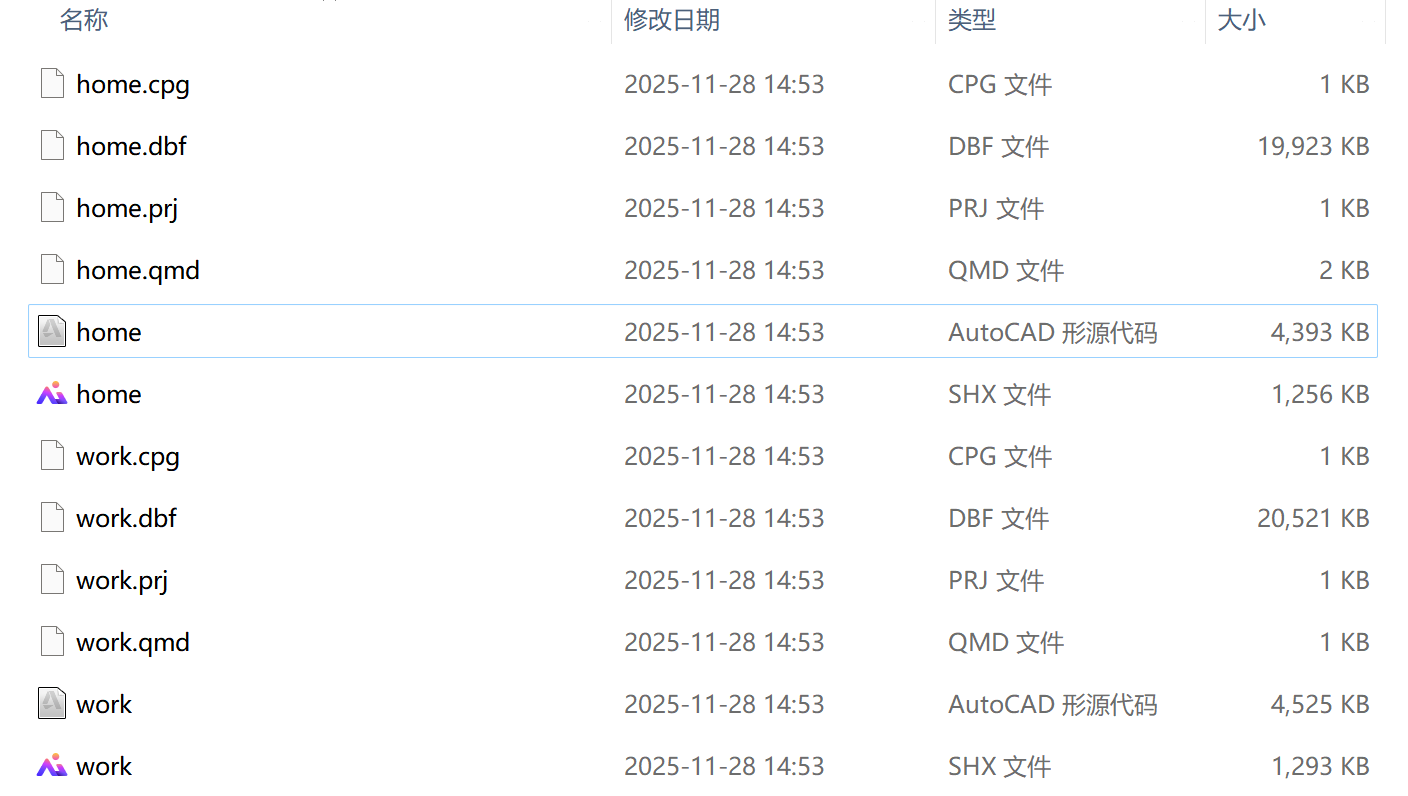 城市居住人口、工作人口分布数据(2023年)