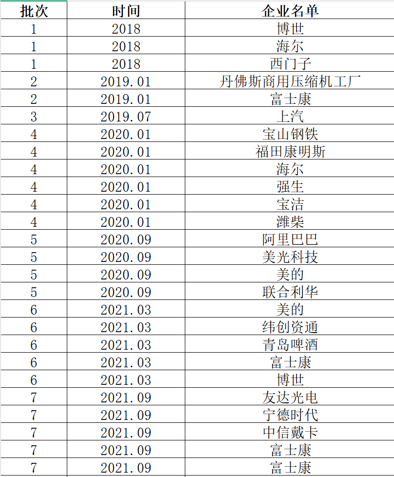 上市公司-灯塔工厂DID数据（2011-2025年）