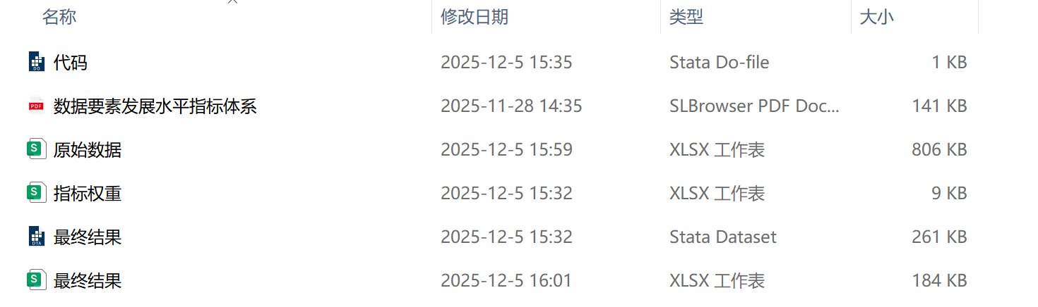 各省数据要素发展水平数据（2011-2023年）