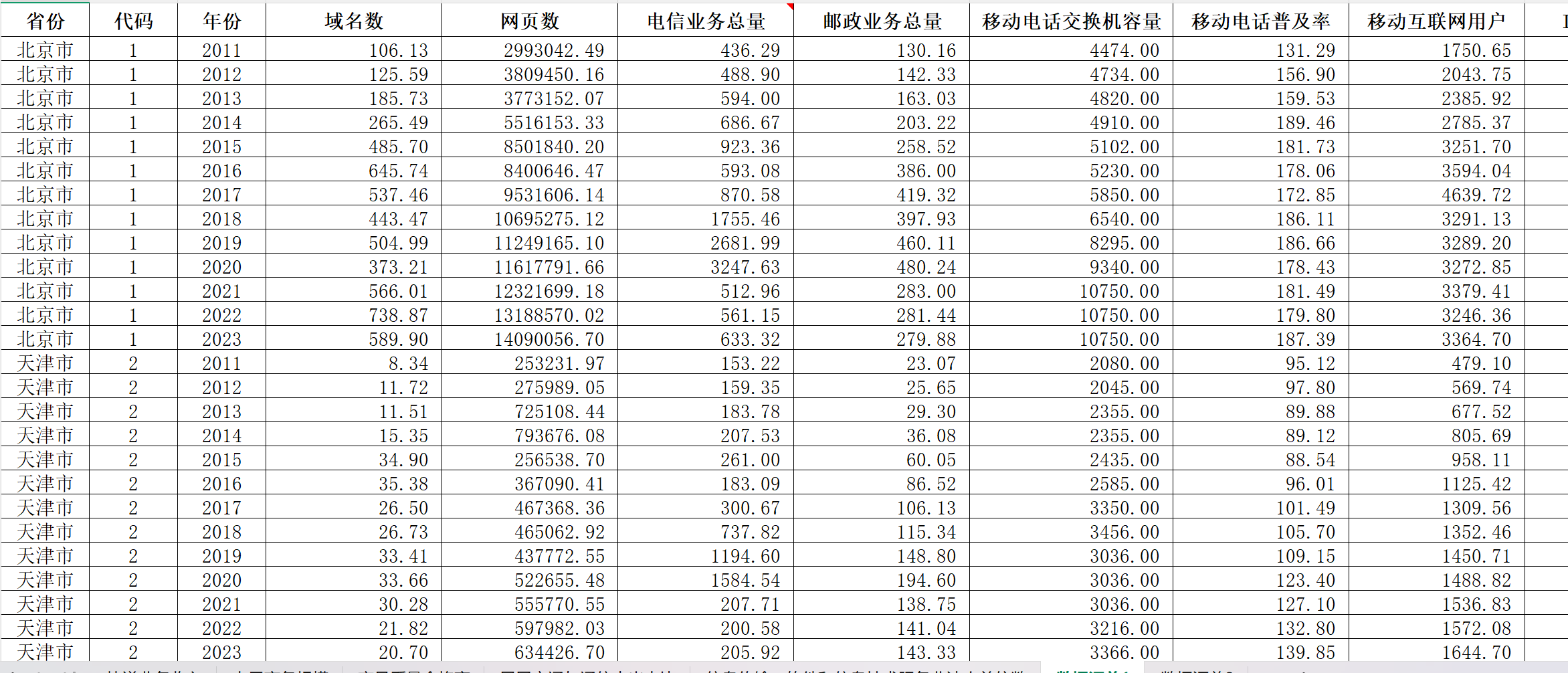各省数据要素发展水平数据（2011-2023年）