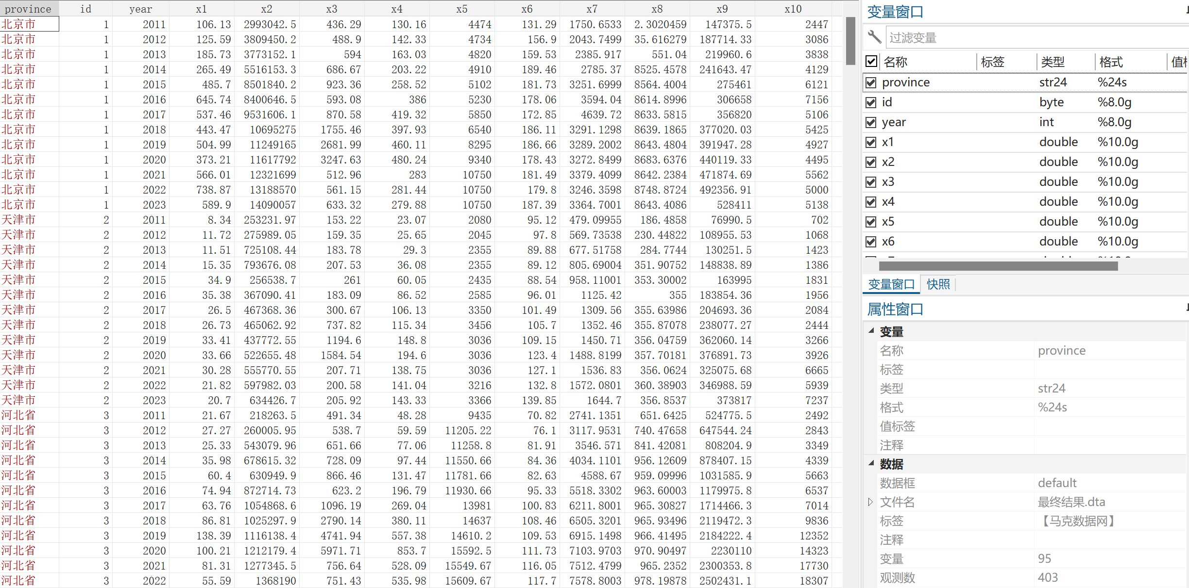 各省数据要素发展水平数据（2011-2023年）
