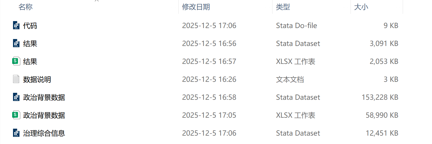 上市公司高管政治关联度数据（2008-2023年）