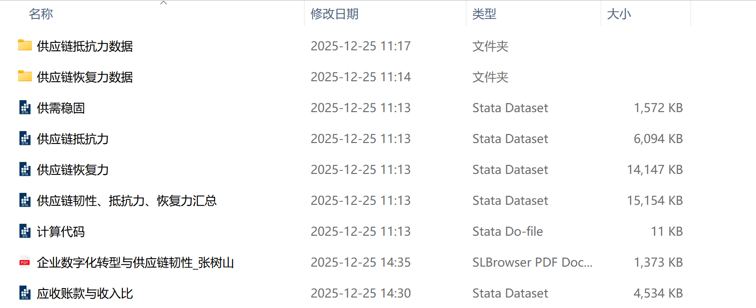 上市公司-供应链韧性数据+dofile（2015-2024年）