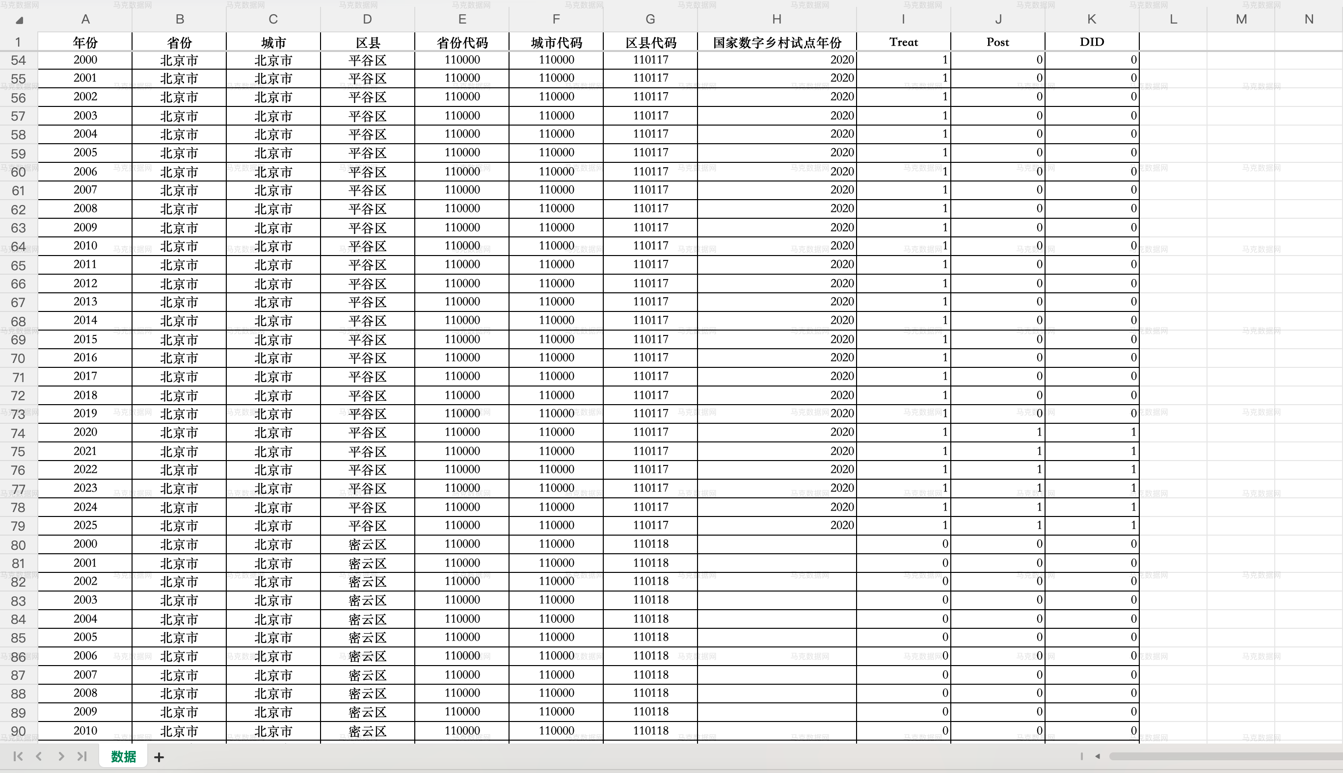 1国家数字乡村试点DID
