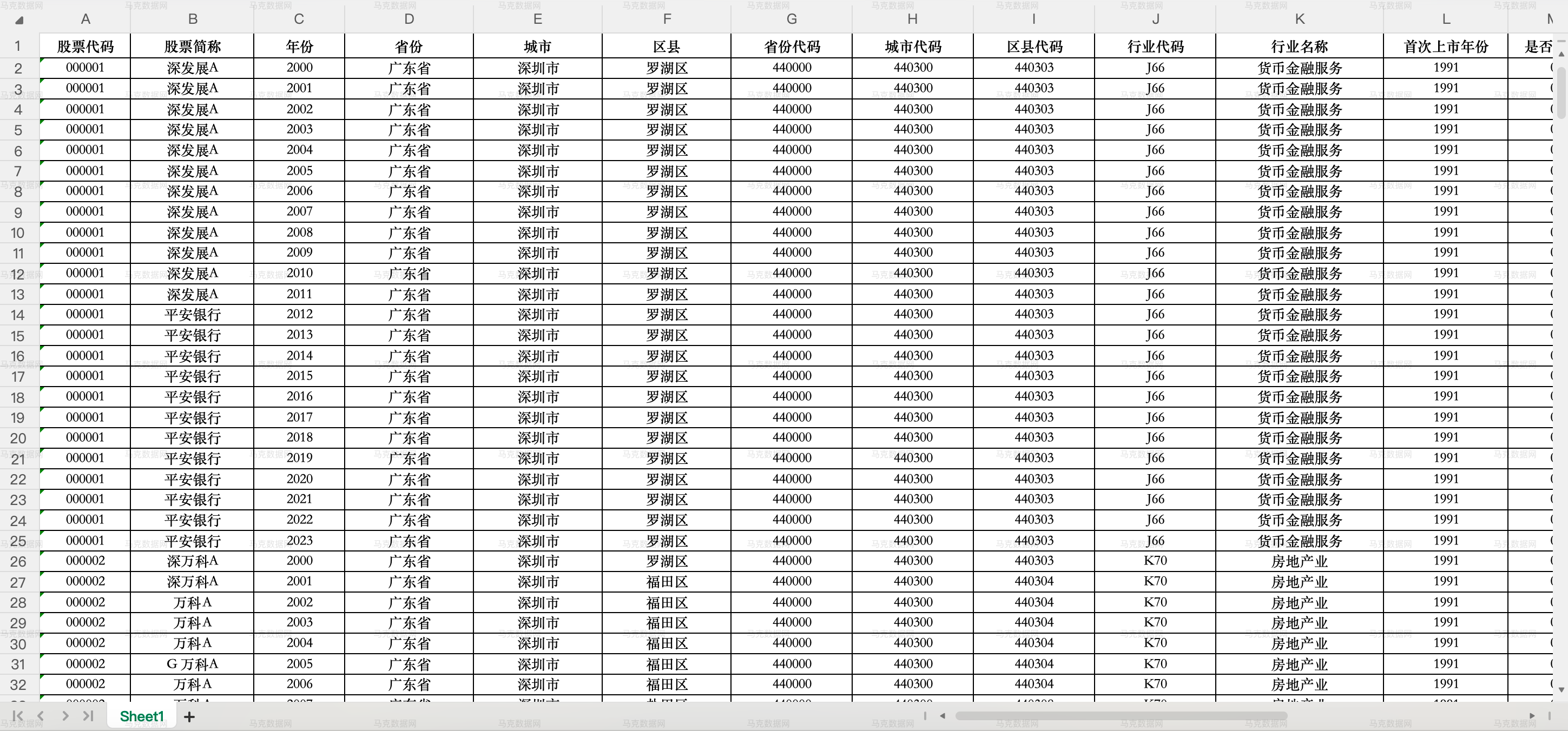 2上市公司碳排放量测算- Excel格式
