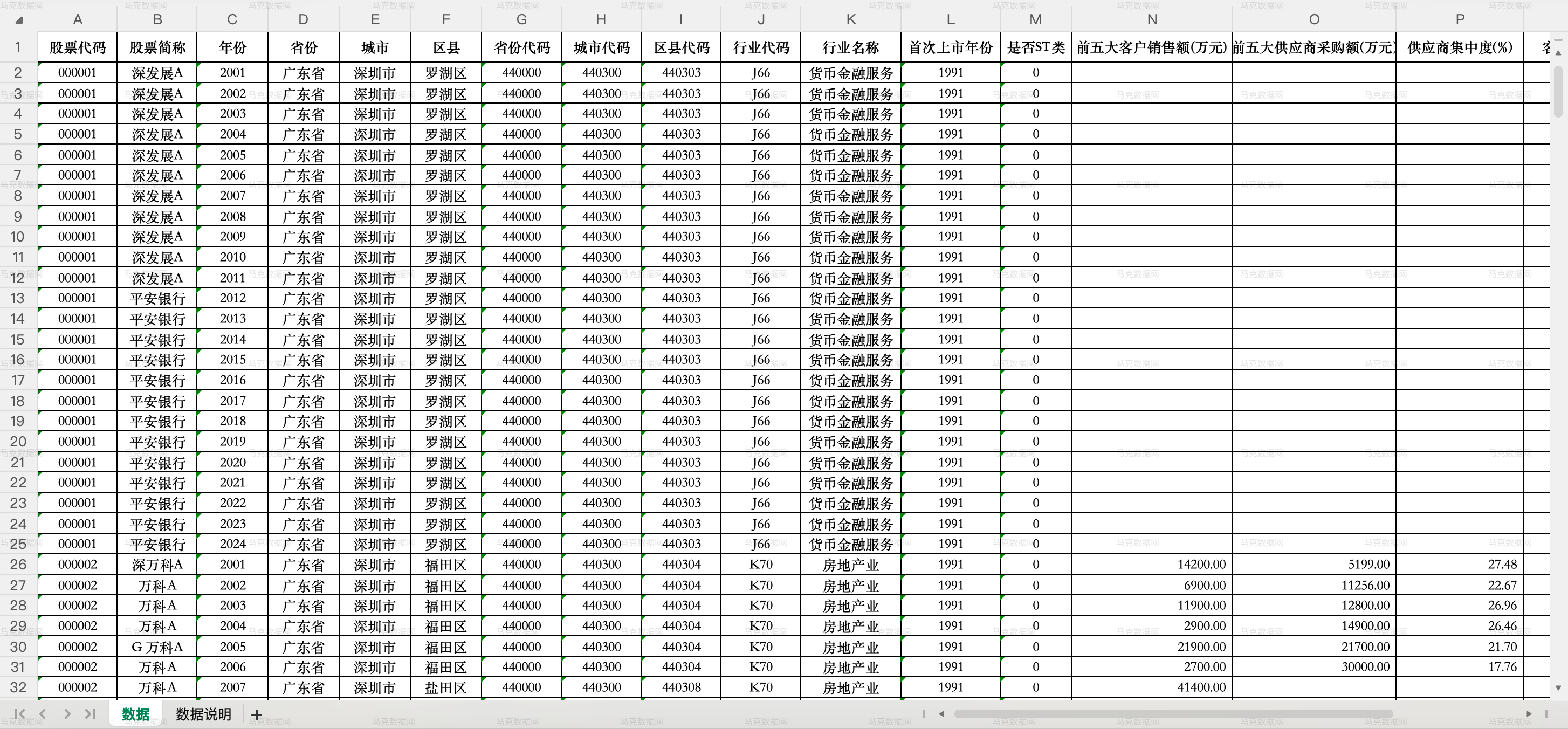 1客户、供应商集中度数据- Excel格式