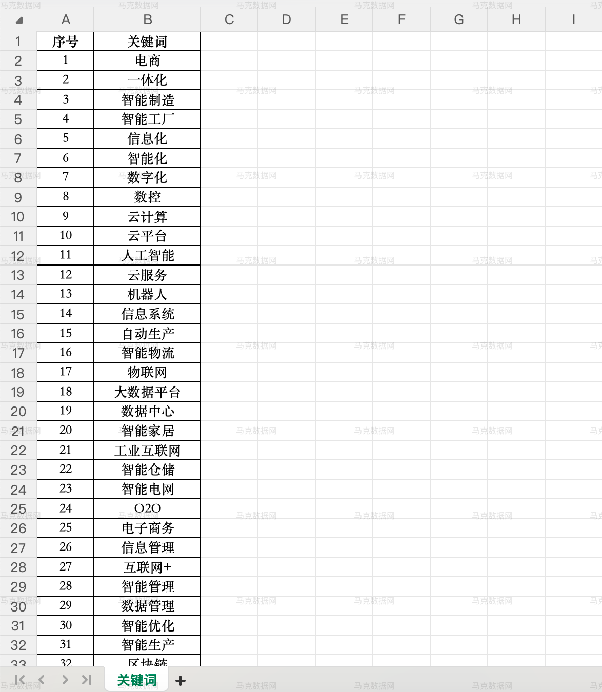 1人工智能关键词