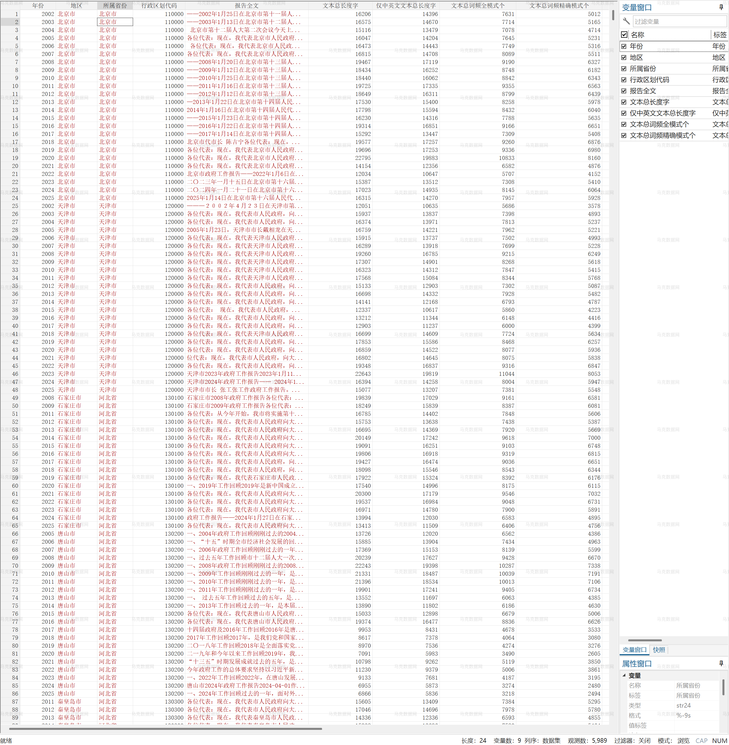 4地级市政府工作报告-Stata版