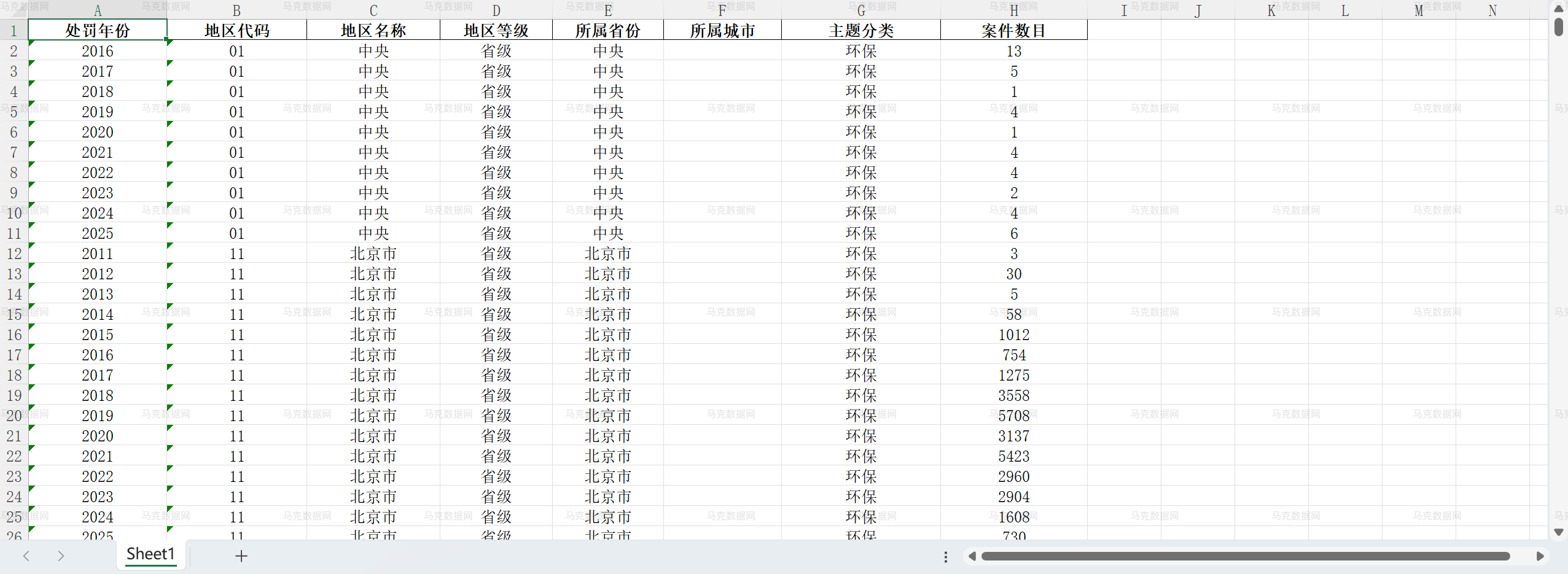 1省市县-环保处罚数据- Excel格式