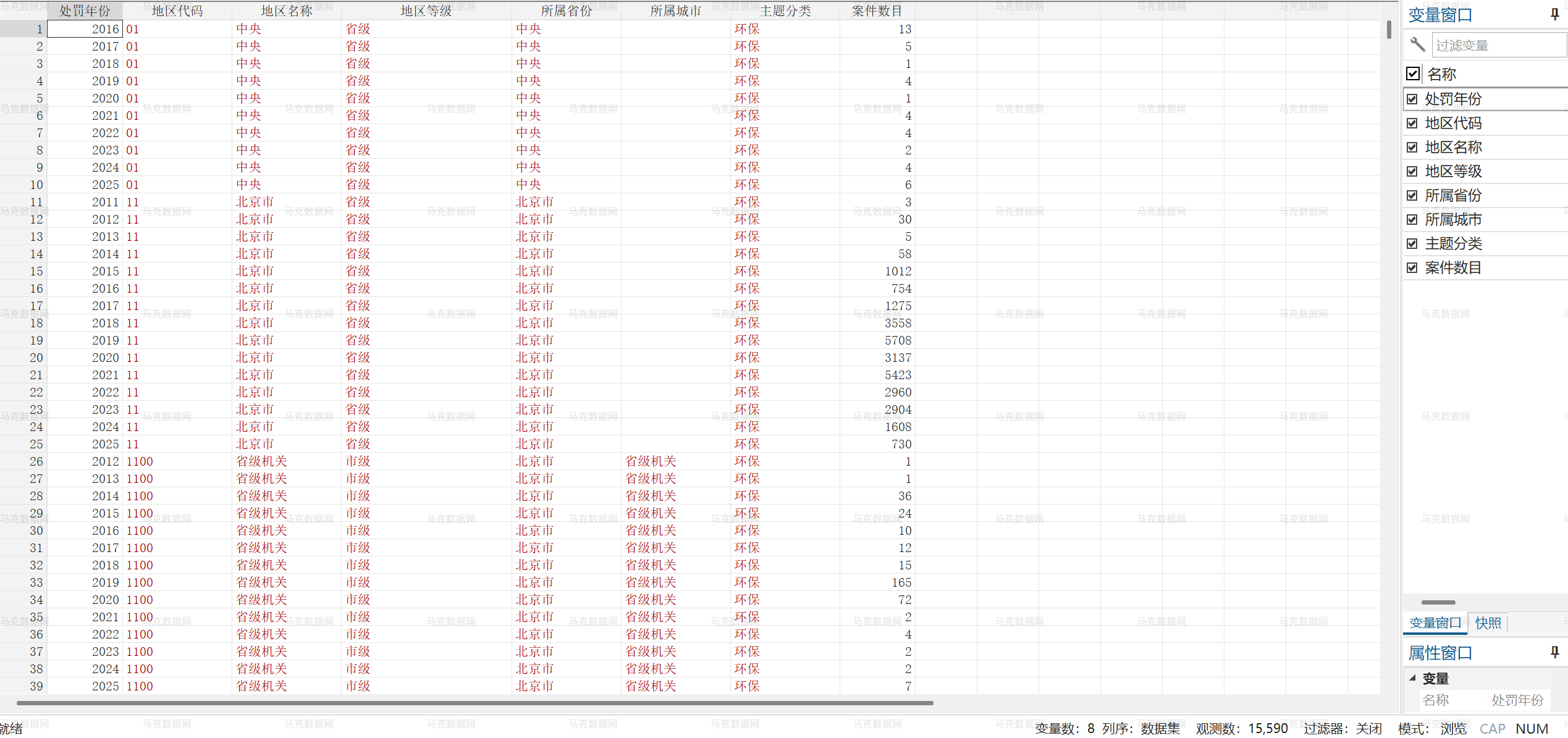 1省市县-环保处罚数据- Stata格式