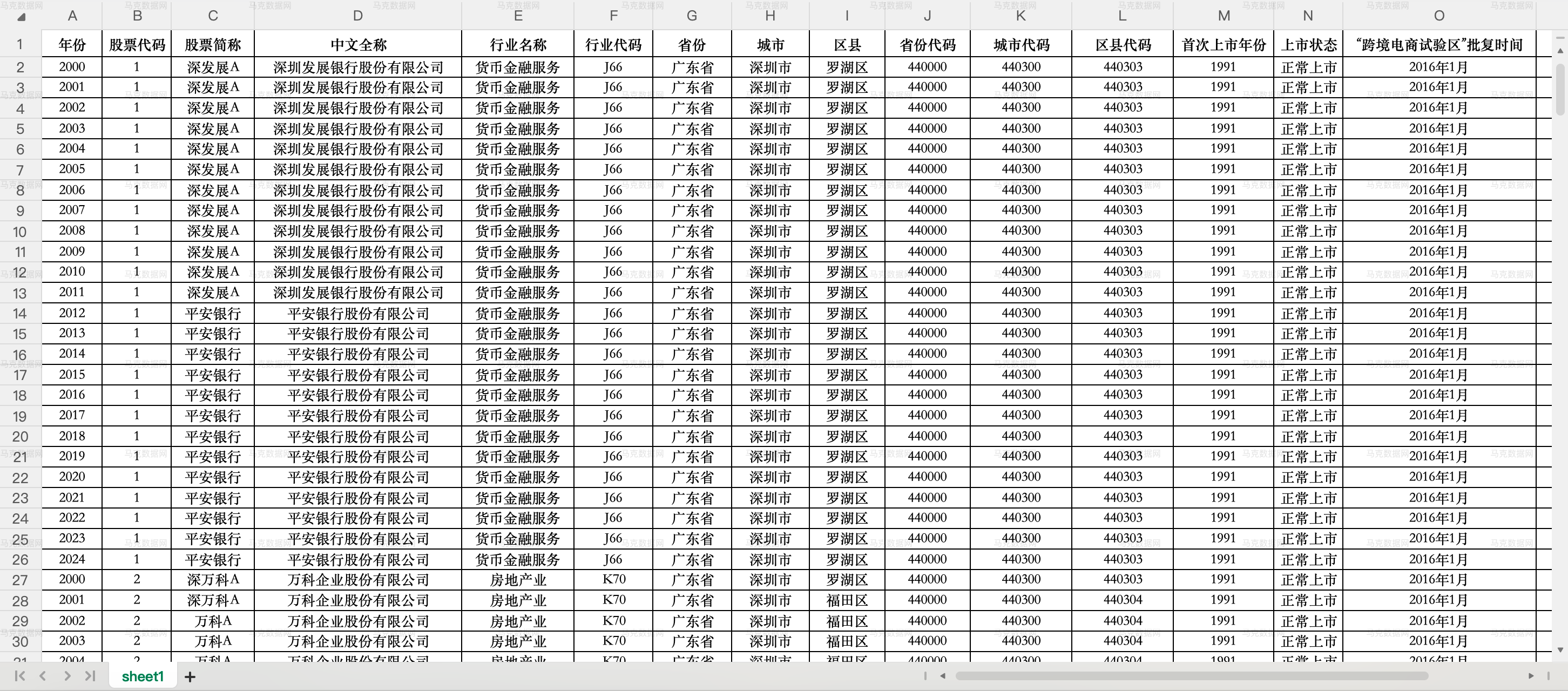 4上市公司-跨境电商综合试验区DID