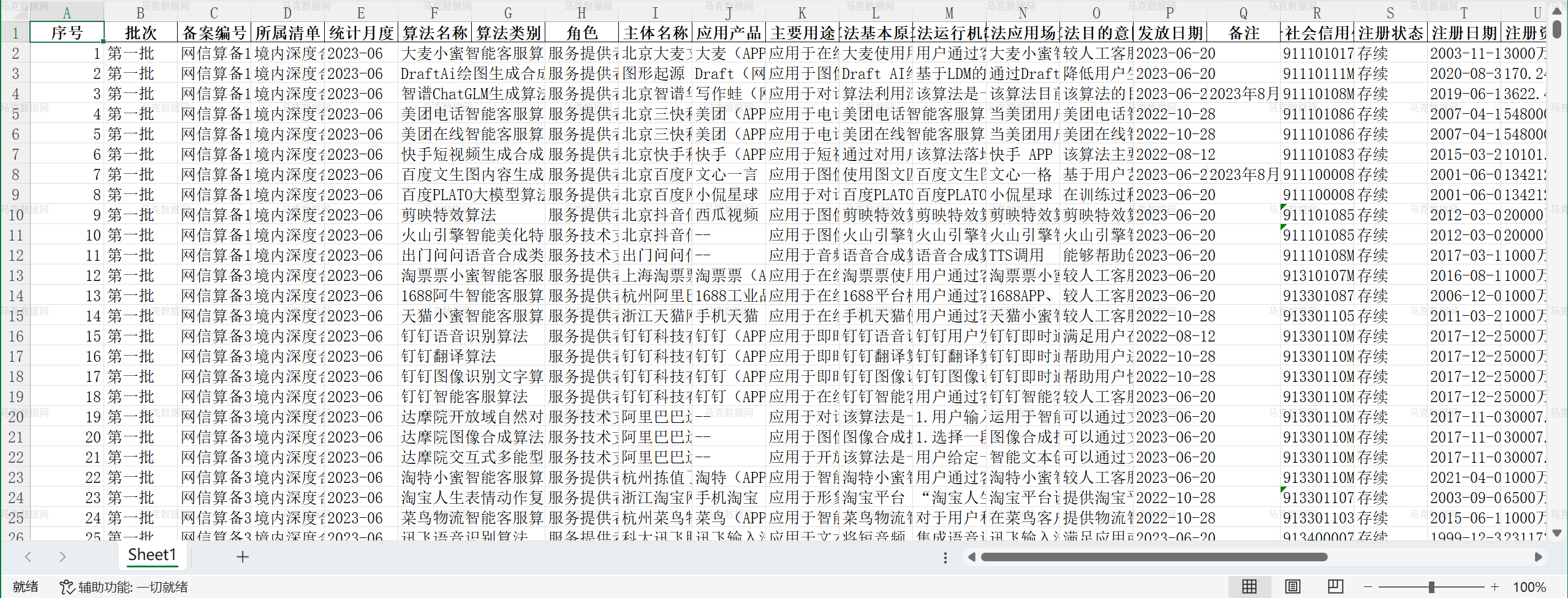1互联网信息服务算法备案数据- Excel格式