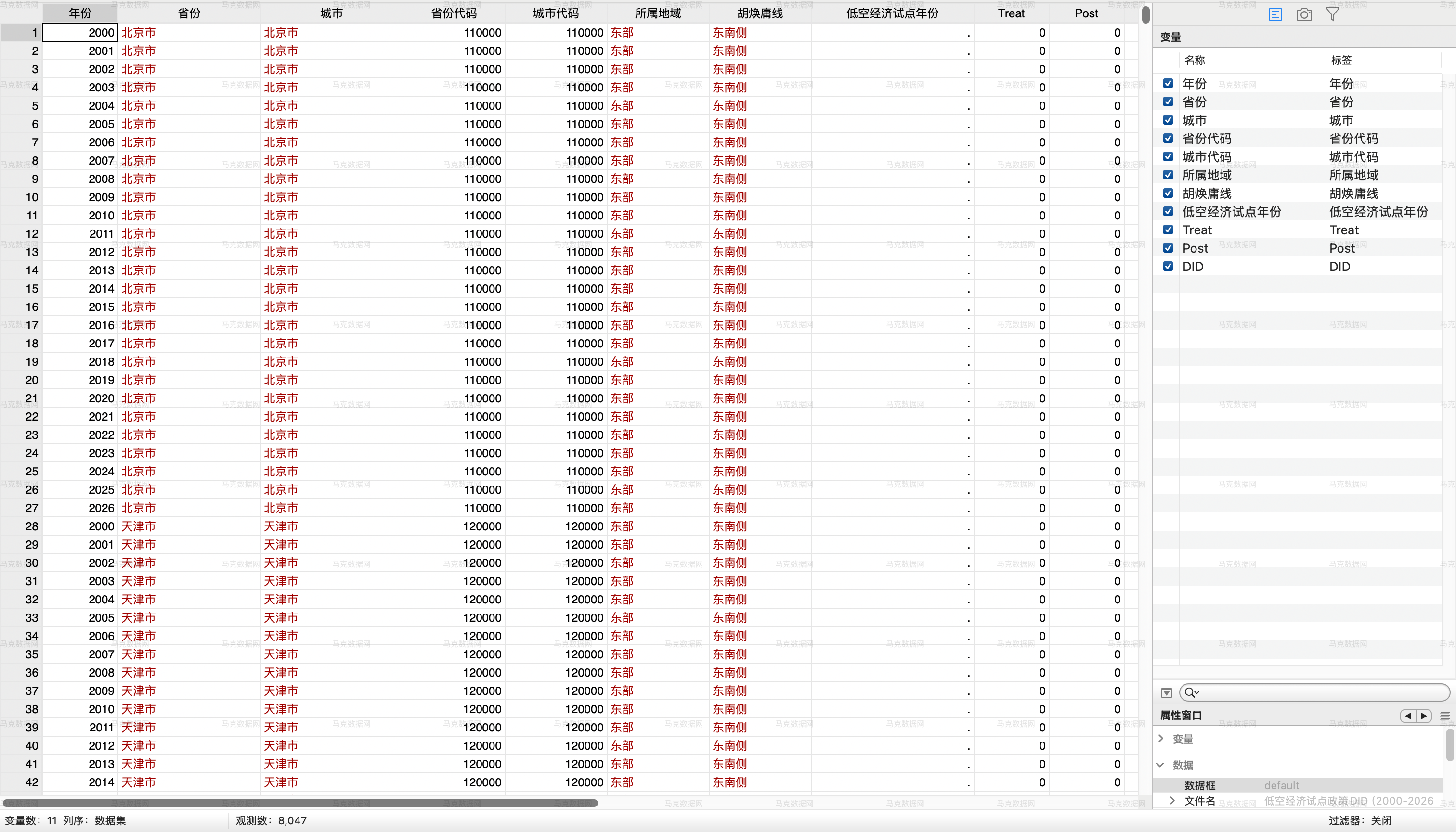 2低空经济试点政策DID-Stata格式
