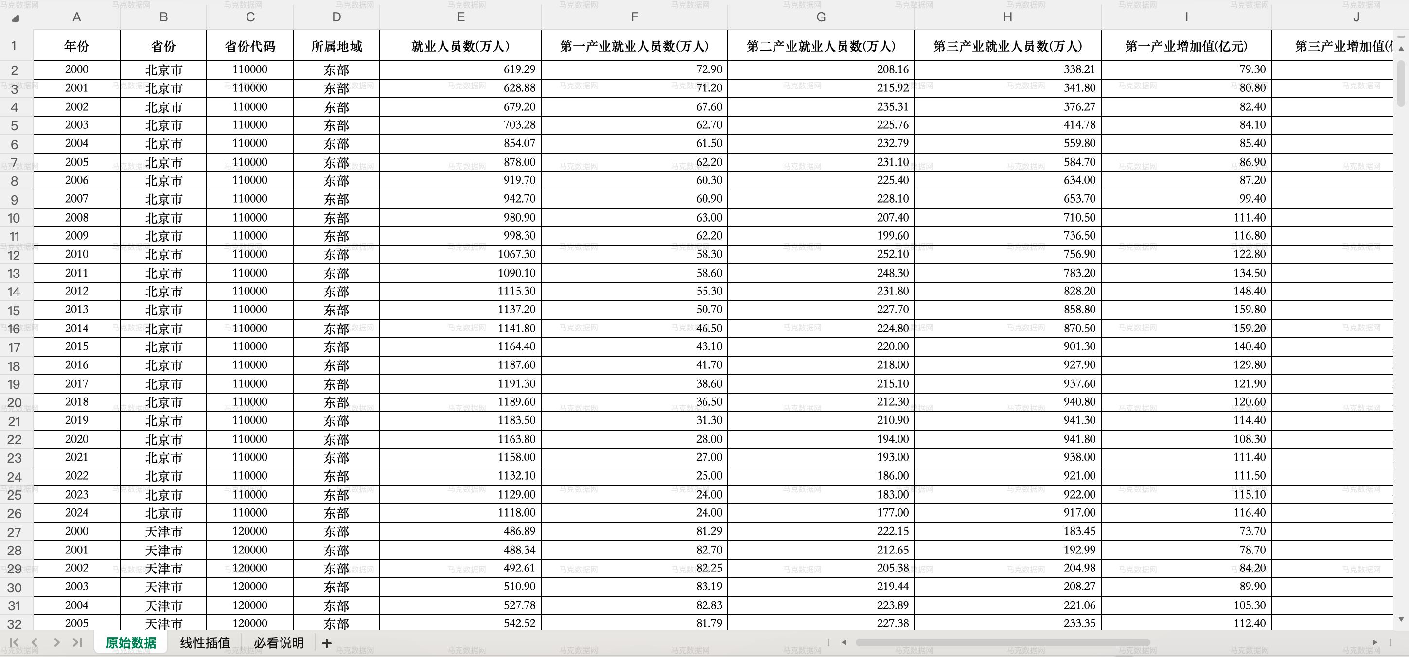 3产业结构合理化、高级化测算结果