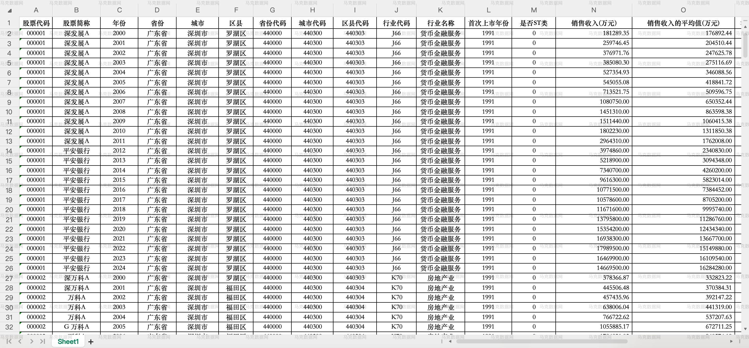 3上市公司环境不确定性测算结果- Excel格式
