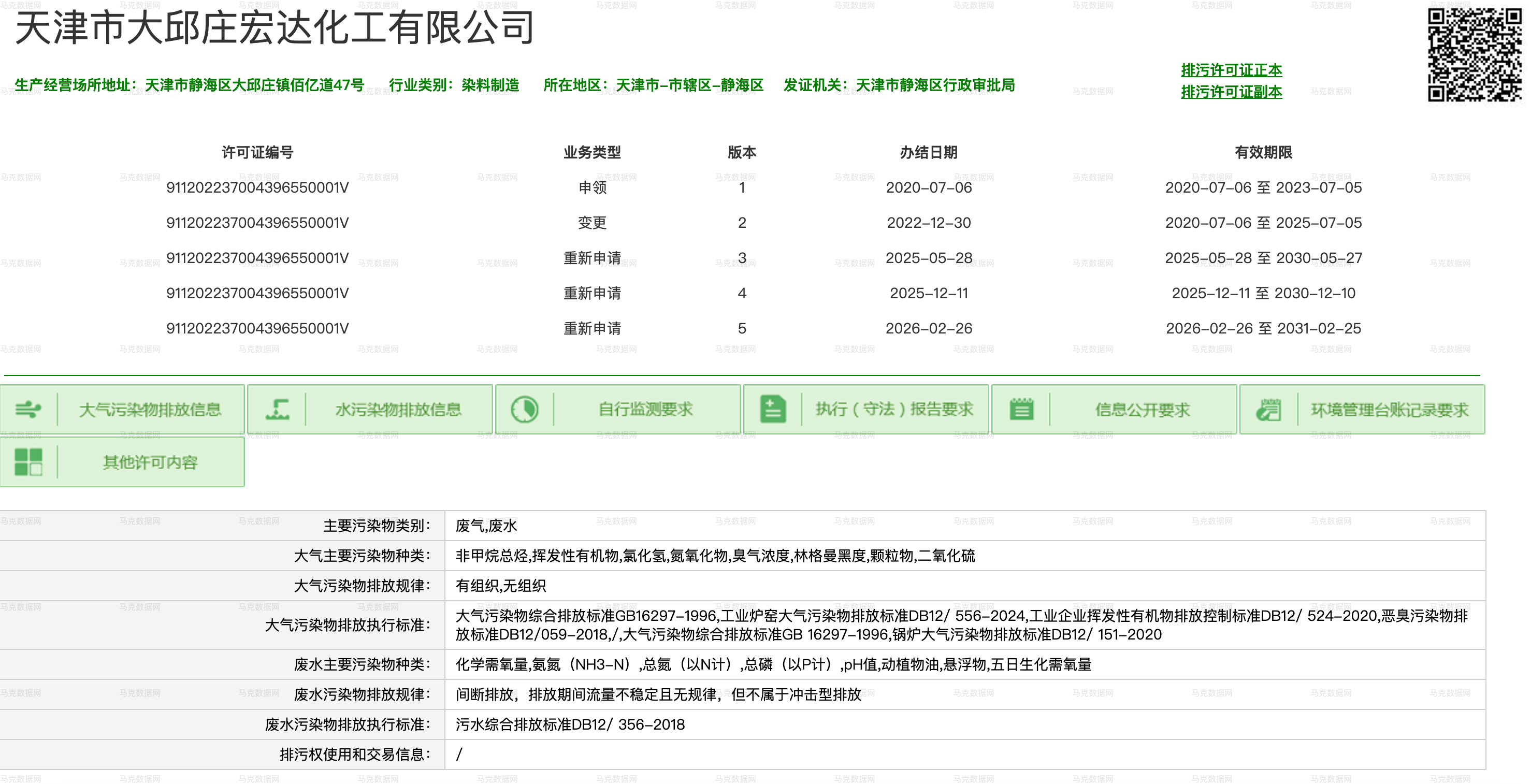 2企业排污许可证书信息公开内容