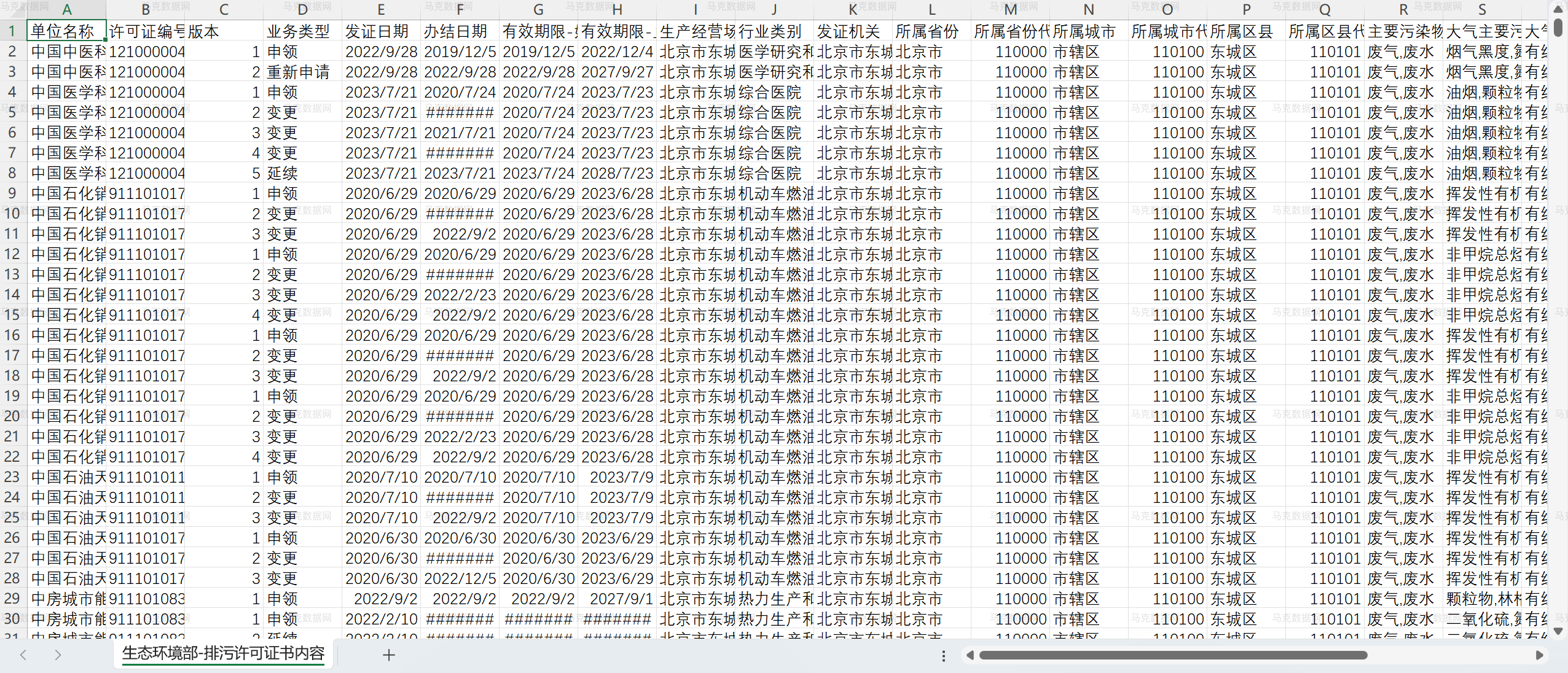 4企业排污许可证书信息数据- excel格式