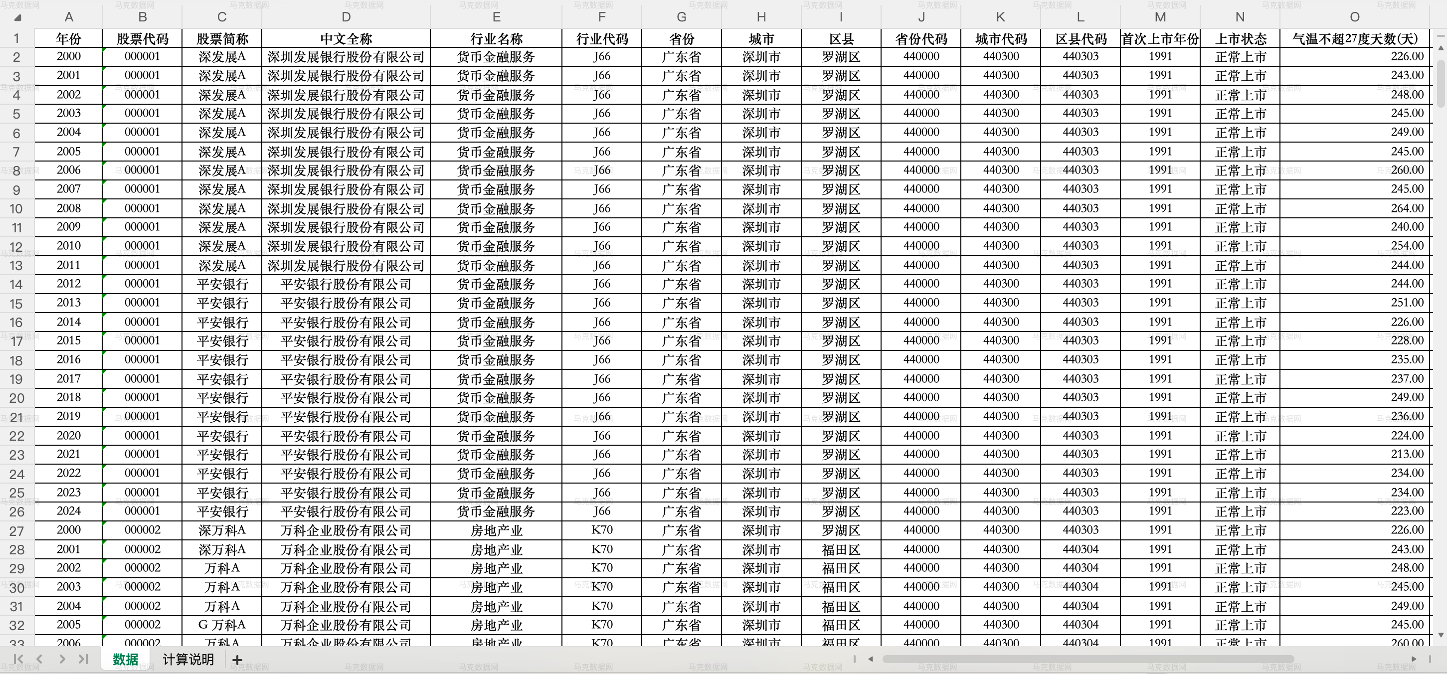 1上市公司-数字化转型工具变量（excel格式）