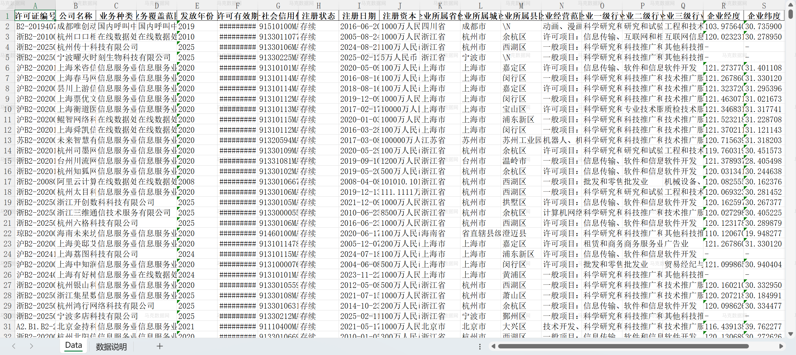 1电信业务经营许可数据- excel格式