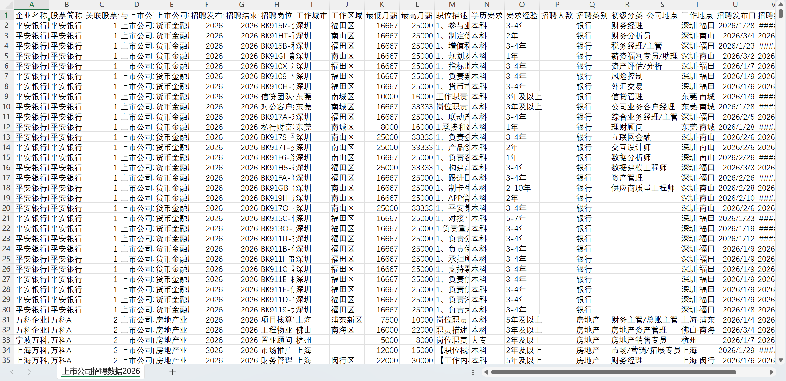上市公司招聘大数据-数据概览