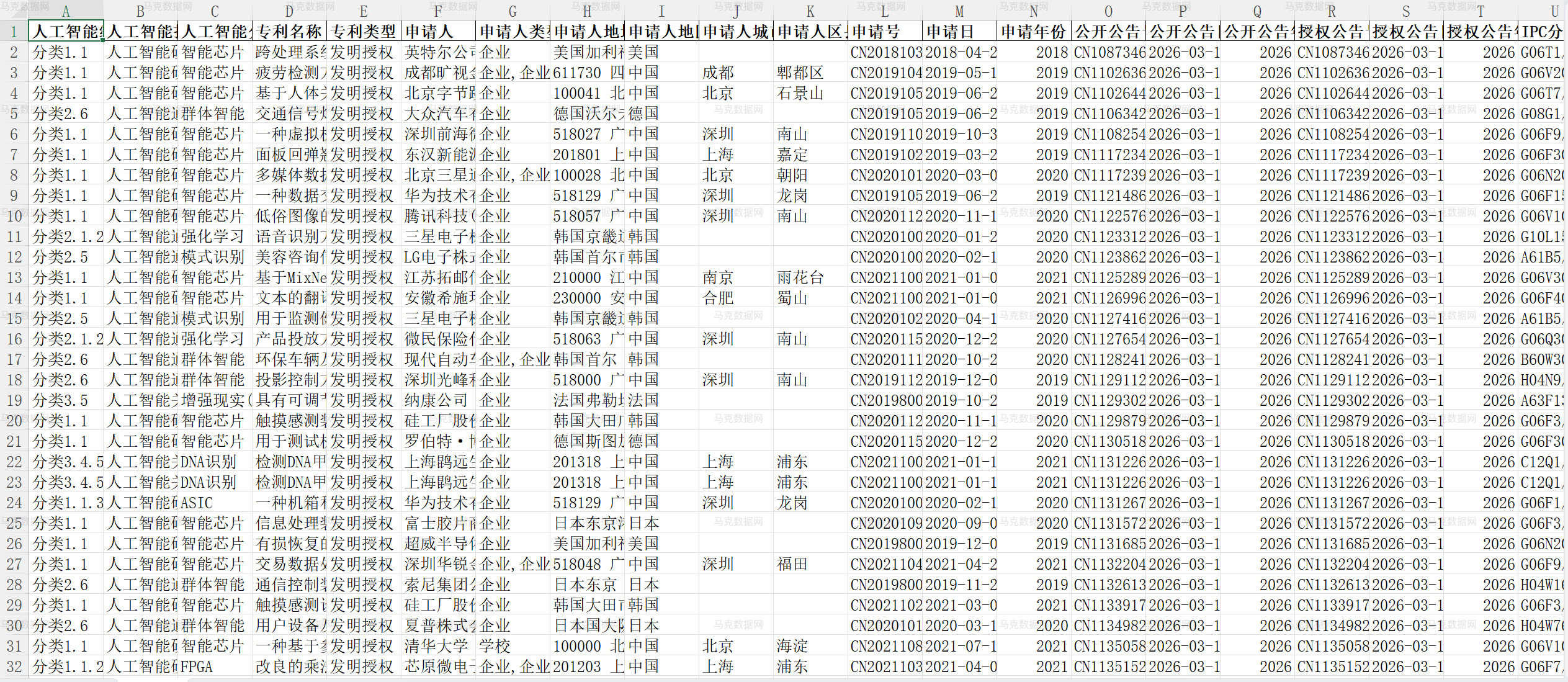 人工智能专利数据- Excel格式