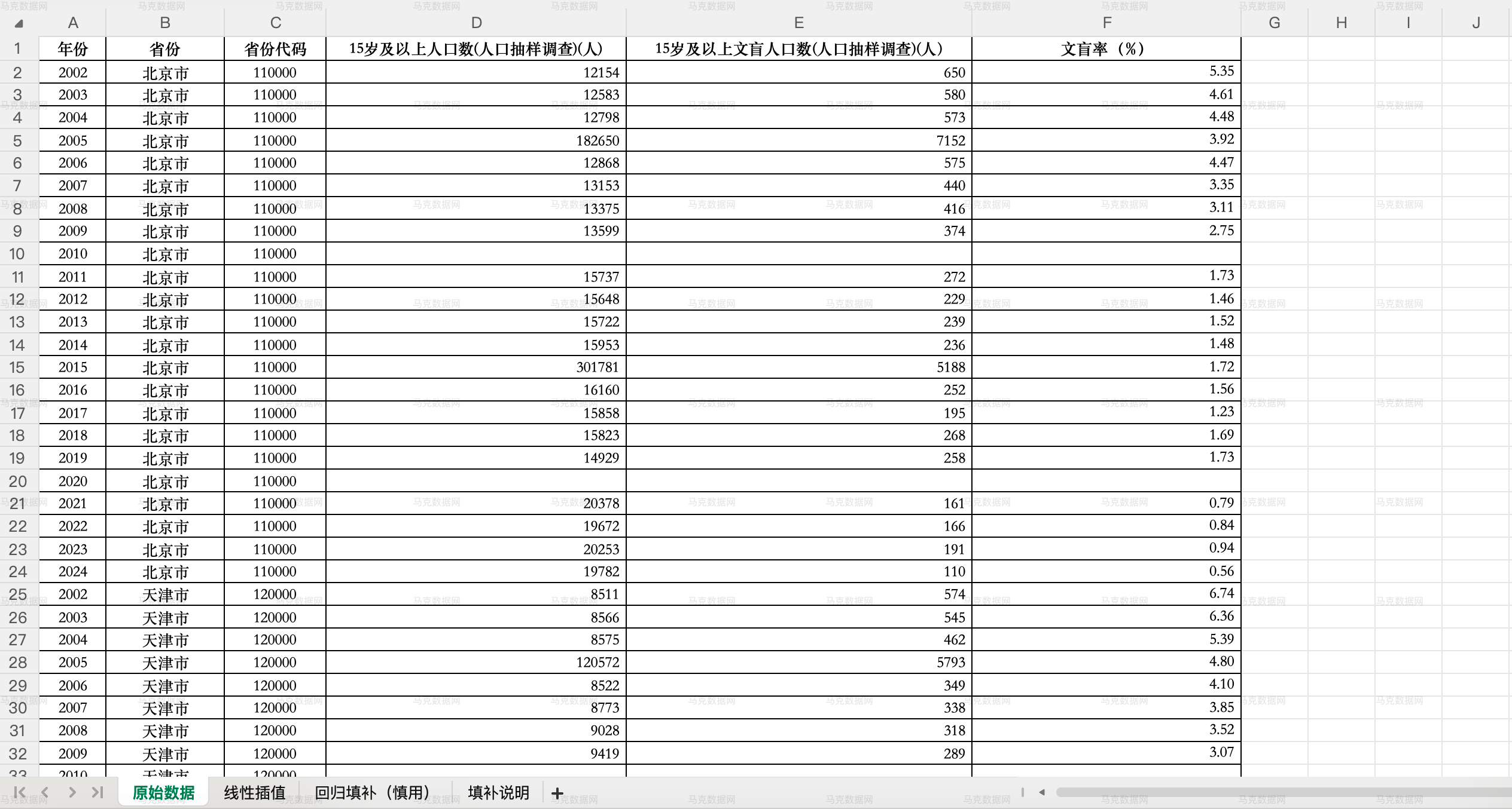 各省份文盲率数据- excel格式